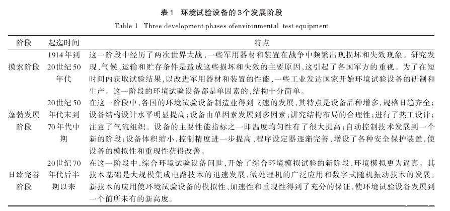 环境试验箱发展历程