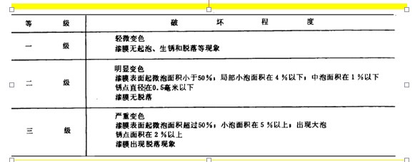 样板检查和评级