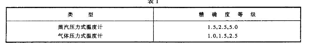 温度计的度等级应符合表1 的规定