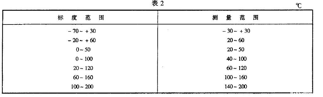 . 蒸汽压力式温度计的标度范围和测量范围应符合表2 的规定