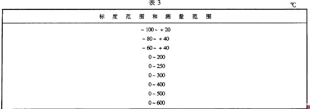 气体压力式温度计的标度范围和测量范围应相同并符合表3 的规定