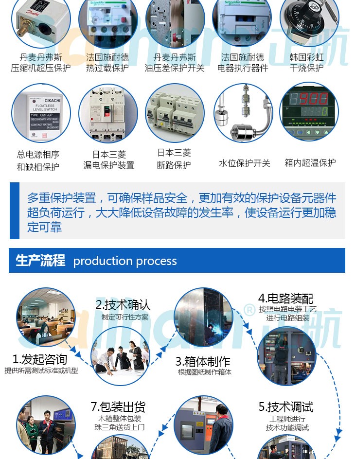 优米体育官网下载安装手机版快速转变高低温试验箱的生产流程讲解