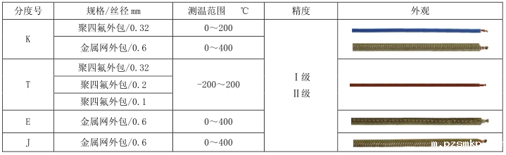 热电偶测温导线