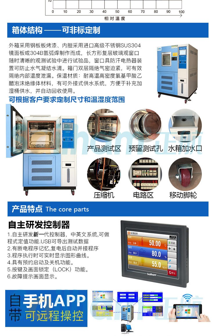 蓝色烤漆恒温恒湿箱设备特点